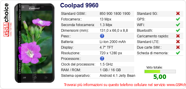 Coolpad 9960 Dati tecnici di telefono cellulare Coolpad 9960 Dati tecnici di telefono cellulare