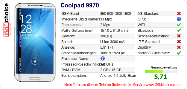 Coolpad 9970 technische Daten Coolpad 9970 technische Daten
