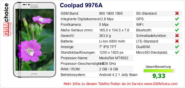 Coolpad 9976A technische Daten Coolpad 9976A technische Daten