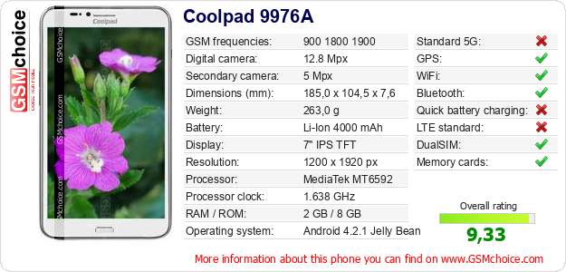 Coolpad 9976A technical specifications Coolpad 9976A technical specifications