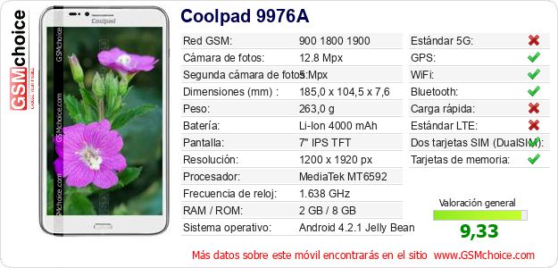 Coolpad 9976A Datos técnicos del móvil 