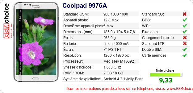 Coolpad 9976A Fiche technique Coolpad 9976A Fiche technique
