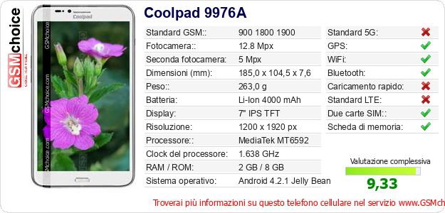 Coolpad 9976A Dati tecnici di telefono cellulare 