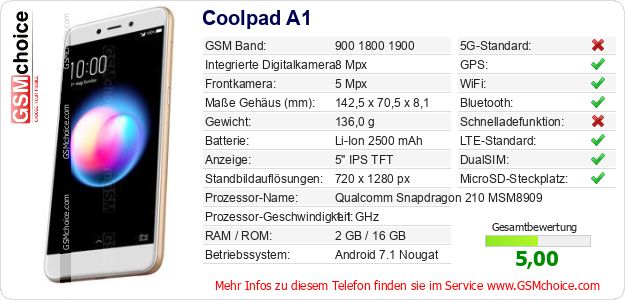 Coolpad A1 technische Daten Coolpad A1 technische Daten