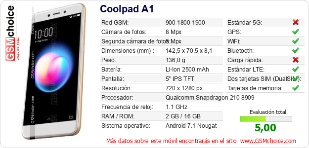 Coolpad A1 Datos técnicos del móvil 