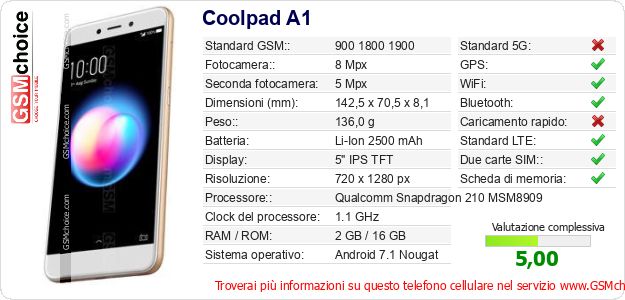 Coolpad A1 Dati tecnici di telefono cellulare 