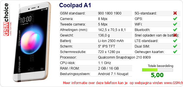 Coolpad A1 Technische gegevens 