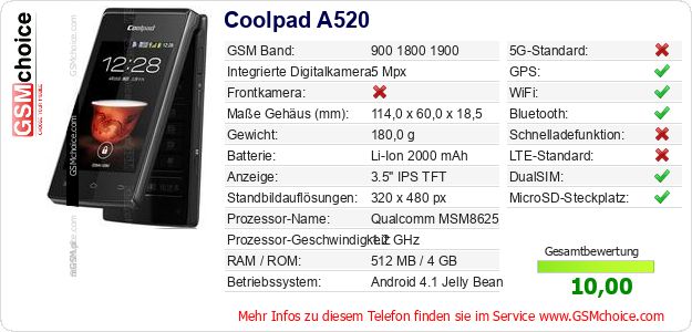 Coolpad A520 technische Daten Coolpad A520 technische Daten