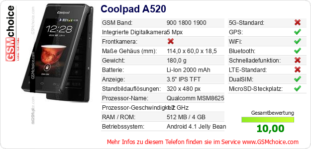 Coolpad A520 technische Daten Coolpad A520 technische Daten