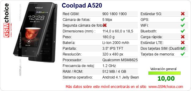 Coolpad A520 Datos técnicos del móvil 