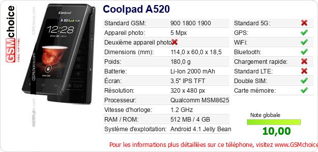 Coolpad A520 Fiche technique