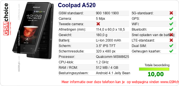 Coolpad A520 Technische gegevens Coolpad A520 Technische gegevens