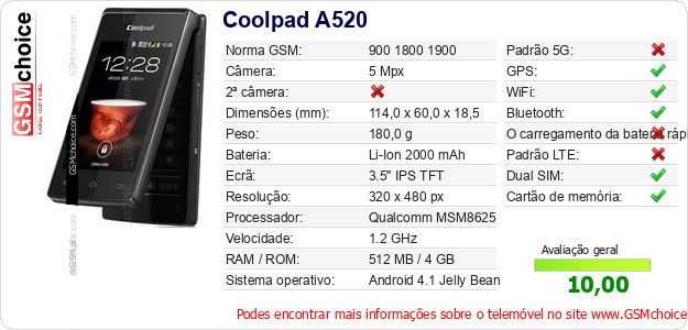 Coolpad A520 Especificações técnicas do telemóvel 