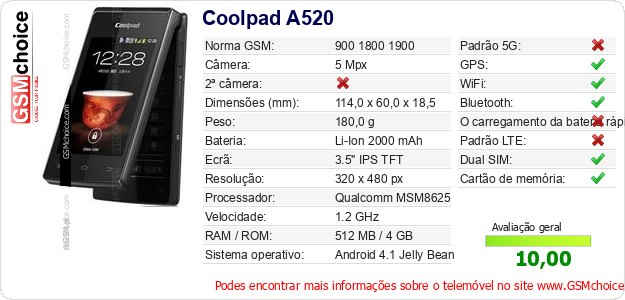 Coolpad A520 Especificações técnicas do telemóvel 