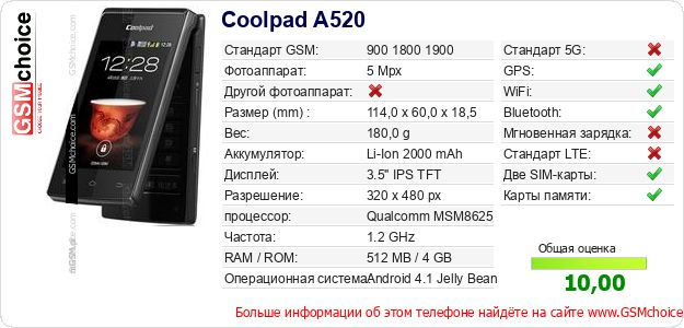 Coolpad A520 Технические данные телефона Coolpad A520 Технические данные телефона