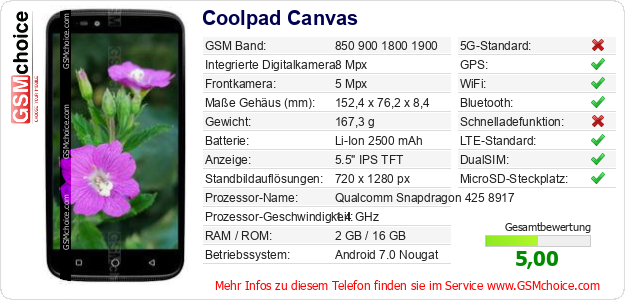 Coolpad Canvas technische Daten Coolpad Canvas technische Daten