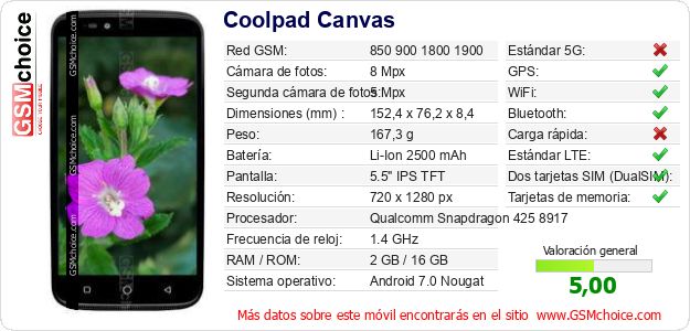 Coolpad Canvas Datos técnicos del móvil Coolpad Canvas Datos técnicos del móvil