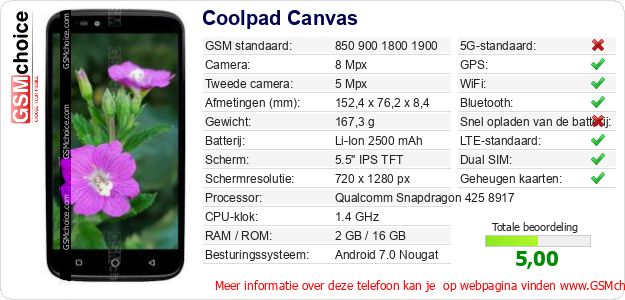 Coolpad Canvas Technische gegevens Coolpad Canvas Technische gegevens