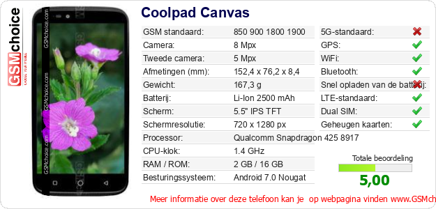 Coolpad Canvas Technische gegevens 
