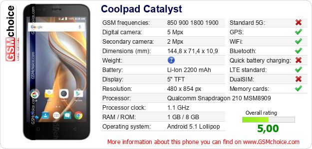 Coolpad Catalyst technical specifications Coolpad Catalyst technical specifications