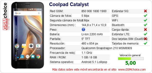Coolpad Catalyst Datos técnicos del móvil Coolpad Catalyst Datos técnicos del móvil