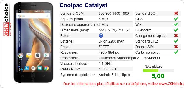 Coolpad Catalyst Fiche technique Coolpad Catalyst Fiche technique