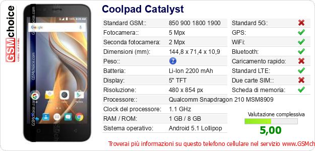 Coolpad Catalyst Dati tecnici di telefono cellulare 