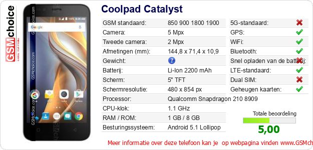 Coolpad Catalyst Technische gegevens 