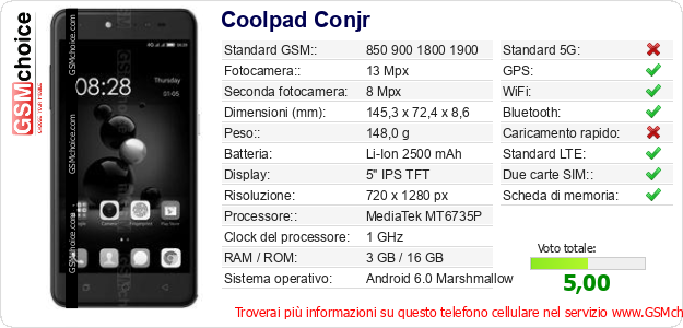 Coolpad Conjr Dati tecnici di telefono cellulare Coolpad Conjr Dati tecnici di telefono cellulare