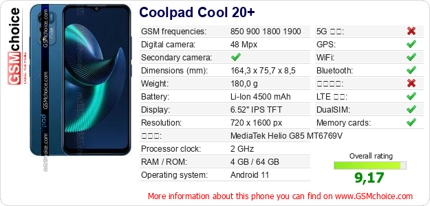 Coolpad Cool 20+ 手機技術數據