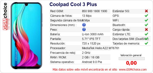Coolpad Cool 3 Plus Datos técnicos del móvil Coolpad Cool 3 Plus Datos técnicos del móvil