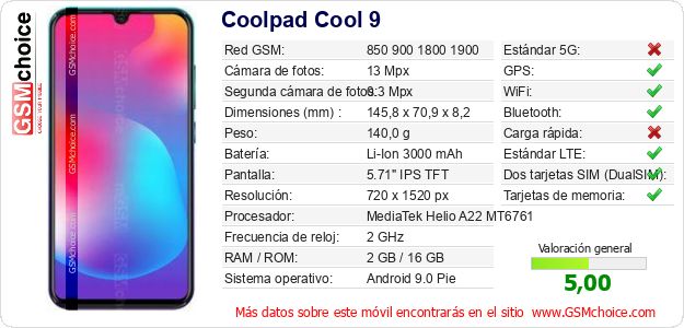 Coolpad Cool 9 Datos técnicos del móvil 