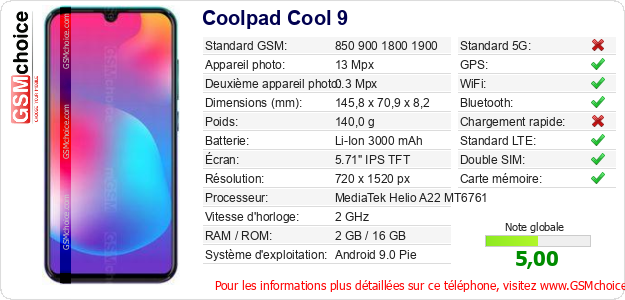Coolpad Cool 9 Fiche technique Coolpad Cool 9 Fiche technique