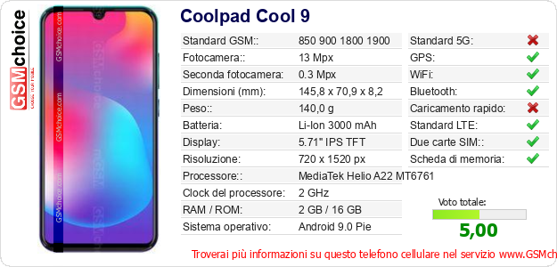 Coolpad Cool 9 Dati tecnici di telefono cellulare 