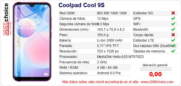 Coolpad Cool 9S Datos técnicos del móvil 