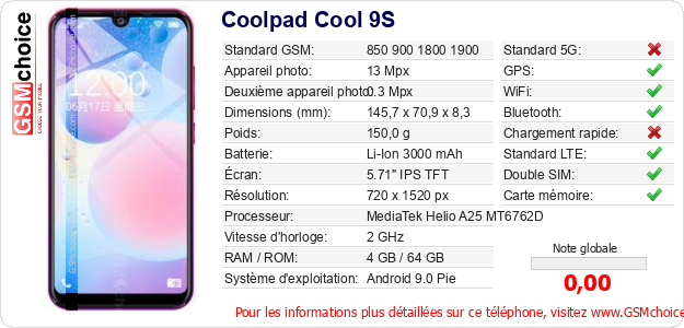 Coolpad Cool 9S Fiche technique