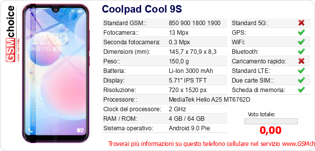 Coolpad Cool 9S Dati tecnici di telefono cellulare 