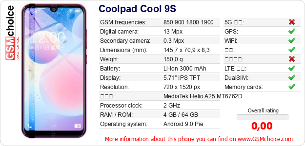 Coolpad Cool 9S 手机技术数据