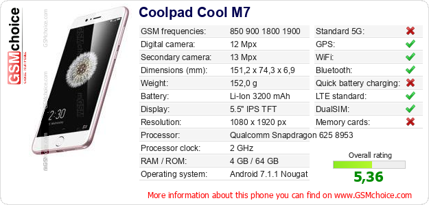 Coolpad Cool M7 technical specifications Coolpad Cool M7 technical specifications
