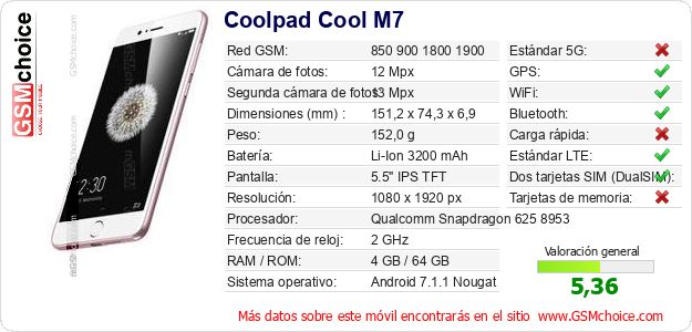 Coolpad Cool M7 Datos técnicos del móvil 