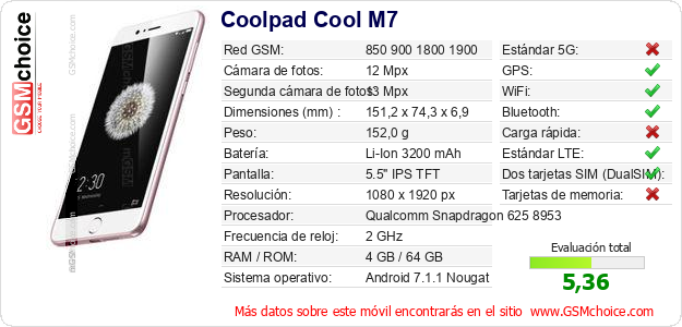 Coolpad Cool M7 Datos técnicos del móvil Coolpad Cool M7 Datos técnicos del móvil