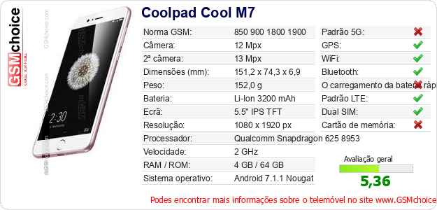 Coolpad Cool M7 Especificações técnicas do telemóvel 