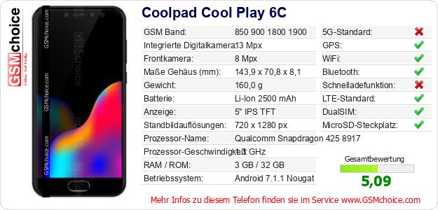 Coolpad Cool Play 6C technische Daten Coolpad Cool Play 6C technische Daten