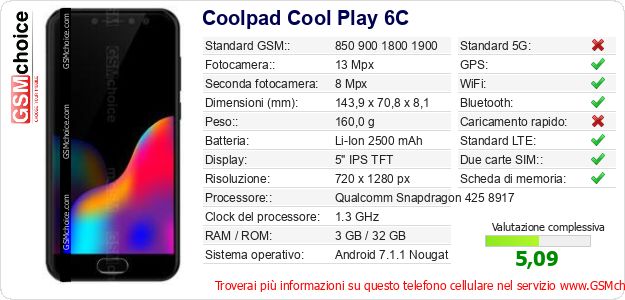 Coolpad Cool Play 6C Dati tecnici di telefono cellulare Coolpad Cool Play 6C Dati tecnici di telefono cellulare