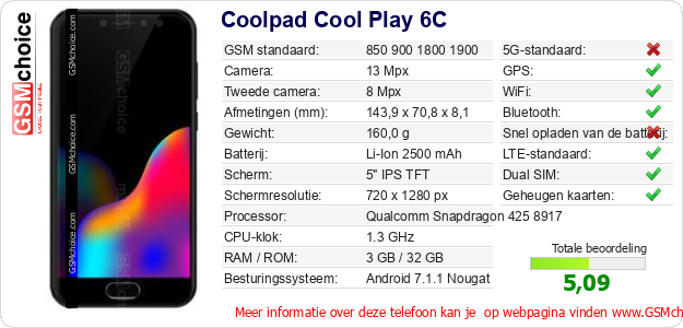 Coolpad Cool Play 6C Technische gegevens Coolpad Cool Play 6C Technische gegevens