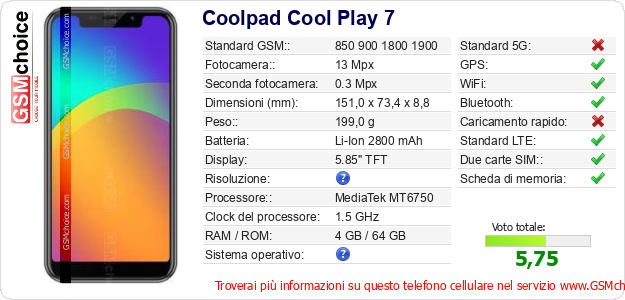 Coolpad Cool Play 7 Dati tecnici di telefono cellulare 