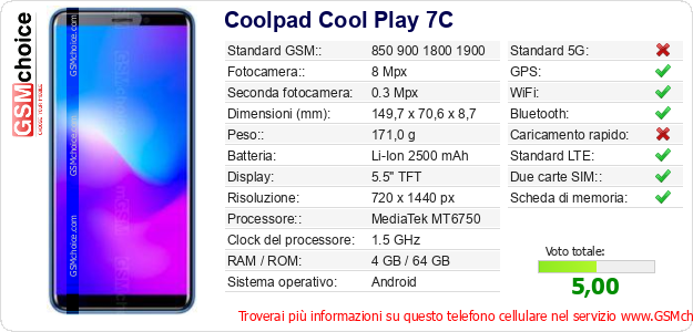Coolpad Cool Play 7C Dati tecnici di telefono cellulare 