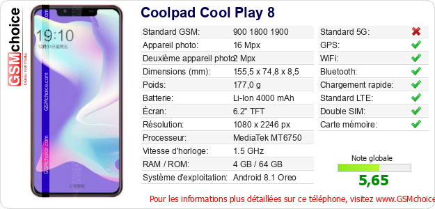 Coolpad Cool Play 8 Fiche technique