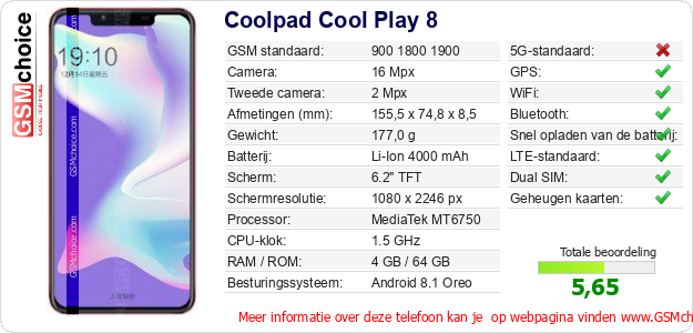 Coolpad Cool Play 8 Technische gegevens Coolpad Cool Play 8 Technische gegevens