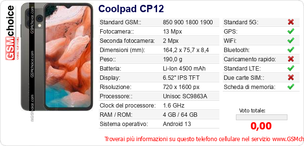 Coolpad CP12 Dati tecnici di telefono cellulare 